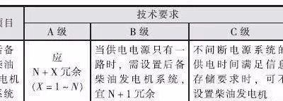 建筑電氣設(shè)計10kV發(fā)電機組供電系統(tǒng)的解析
