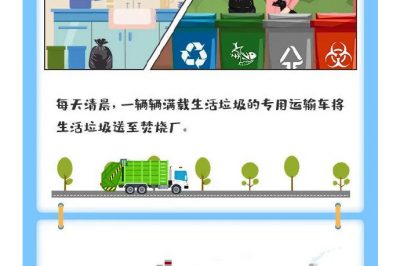 你猜1噸垃圾能發(fā)多少電？