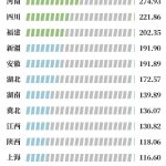 強(qiáng)勢反彈！19省用電量數(shù)據(jù)出爐
